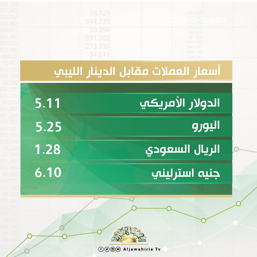 أسعار صرف العملات الأجنبية مقابل الدينار الليبي