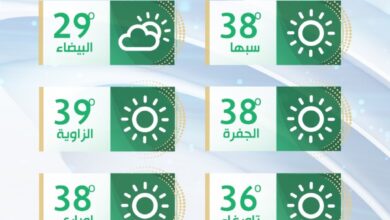 الأرصاد الجوية: كتلة هوائية ساخنة تؤثر على أغلب مناطق غرب ليبيا