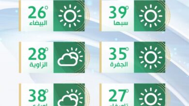 الأرصاد الجوية: الحرارة معتدلة علي مناطق شمال ليبيا بينما الأجواء ساخنة نسبيا على الجنوب