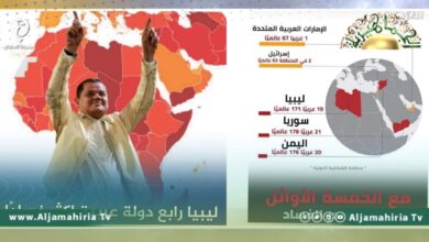 ليبيا تتذيل مؤشر مدركات الفساد العالمي وتحصل على 17 نقطة