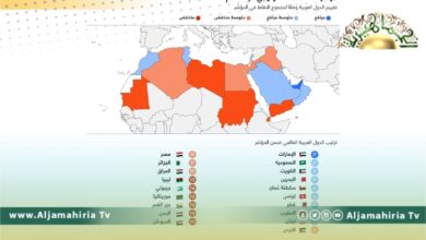 مؤشر الاستعداد التكنولوجي لعام 2023 يصنف ليبيا في ترتيب متدنٍ